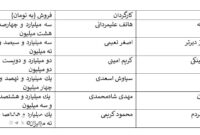 ریزش پنج میلیونی مخاطبان سینما/ پژمان جمشیدی دیگر نمیفروشد؟ ریزش پنج میلیونی مخاطبان سینما/ پژمان جمشیدی دیگر نمیفروشد؟