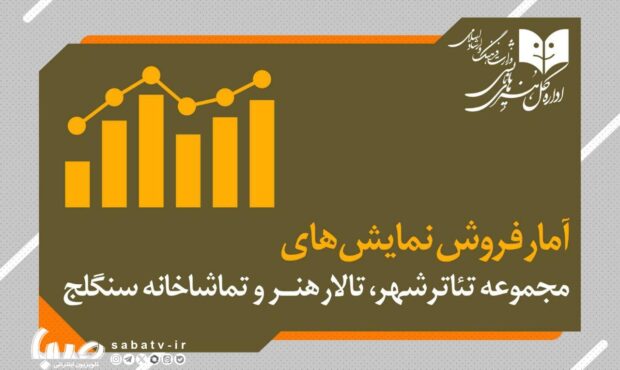 آمار فروش نمایش سالن‌های مجموعه‌تئاتر‌شهر و تالارهنر و سنگلج